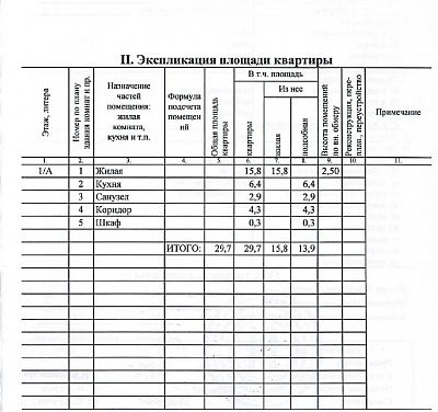 Купить квартиру г Хабаровск, ул Тихоокеанская, д 221 4200000 рублей