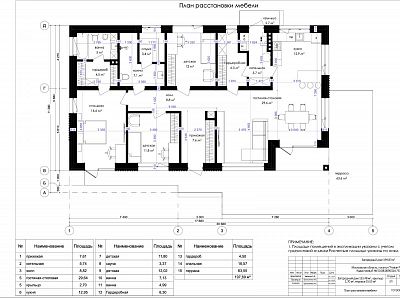 Купить дом Московская область, муниципальный округ Истра, КП Рига лайф 18990000 рублей