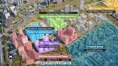 Снять в аренду помещение свободного назначения Москва, Очаковское шоссе, 7 500000 рублей