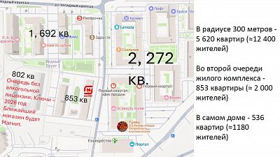 Купить готовый бизнес Московская область, Ленинский городской округ, деревня Сапроново, улица Западный Квартал, 7к1 130000000 рублей