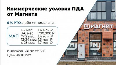 Купить готовый бизнес Москва, Новомосковский административный округ, район Щербинка, село Остафьево, ЖК Остафьево, к20 197250000 рублей