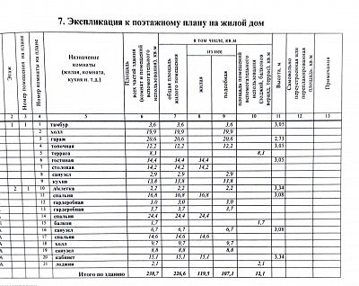 Купить дом г Истра, тер ДНП Полевой стан (деревня Надовражино) 15700000 рублей